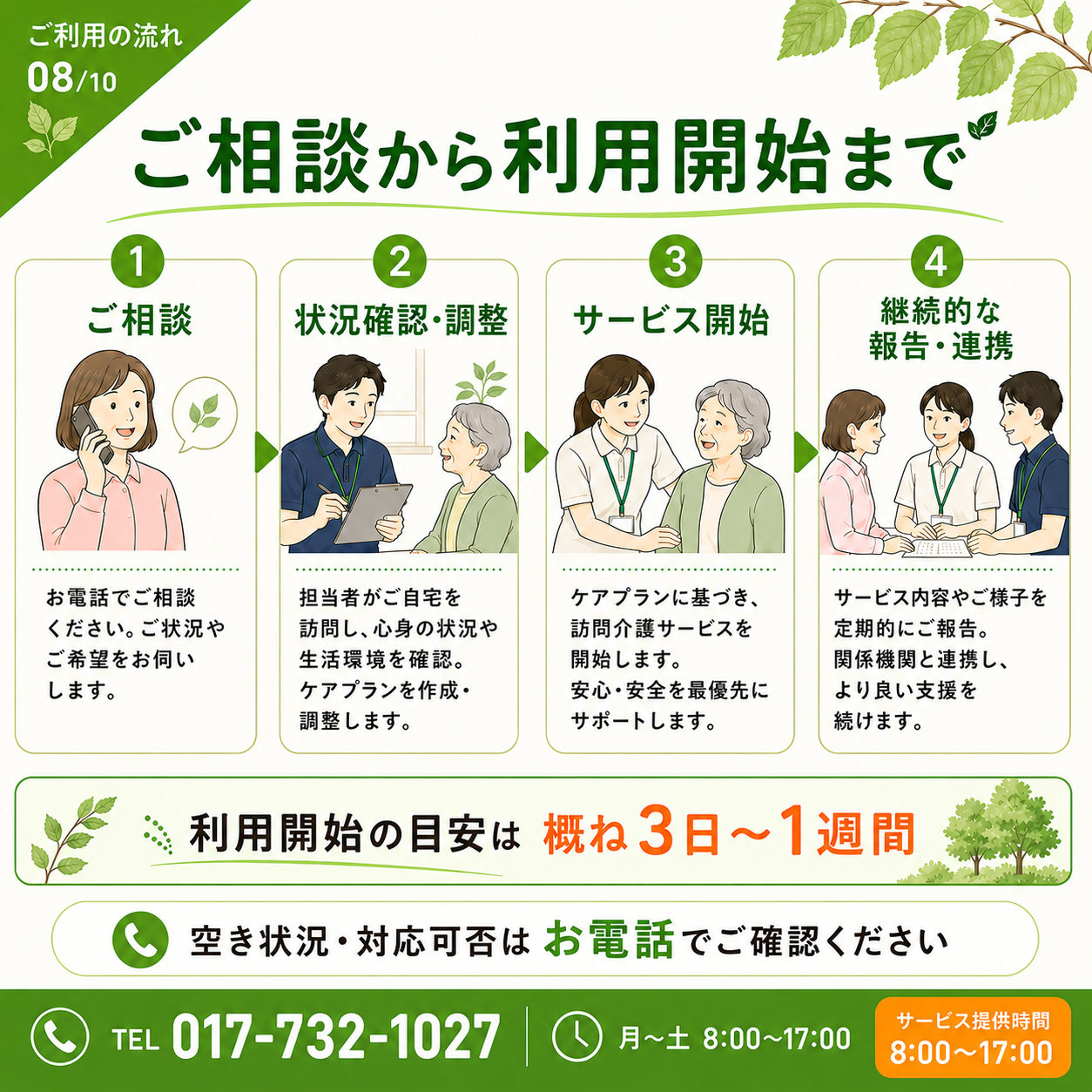 訪問介護ステーションしらかばの利用開始までの流れを説明するイメージ。相談からサービス開始、継続的なサポートまでを案内。