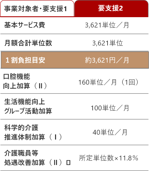 要支援2の料金表