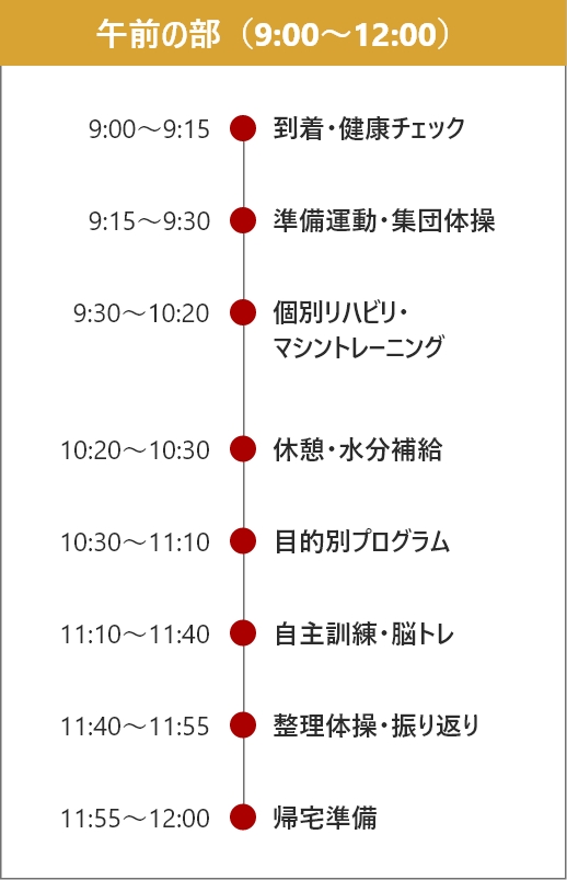 午前の部