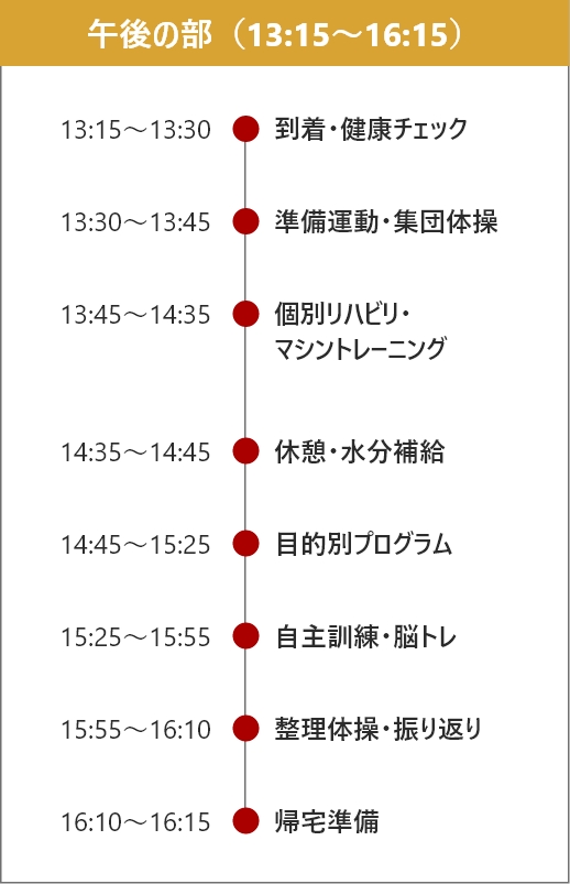 午後の部