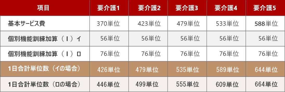 料金表