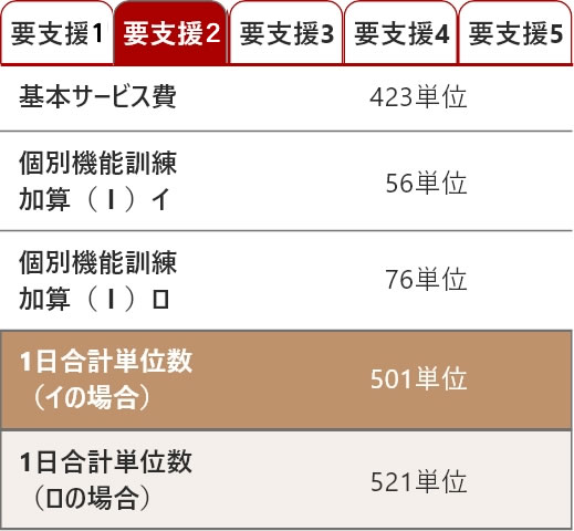 要支援2の料金表
