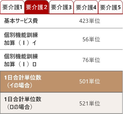 要支援2の料金表