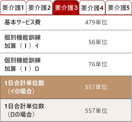 要支援3の料金表