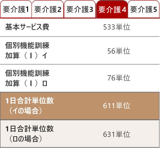 要支援4の料金表