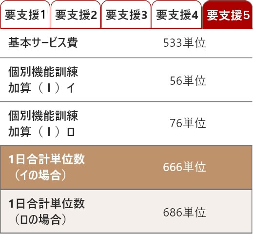 要支援5の料金表