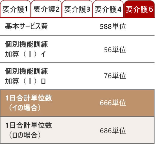 要支援5の料金表